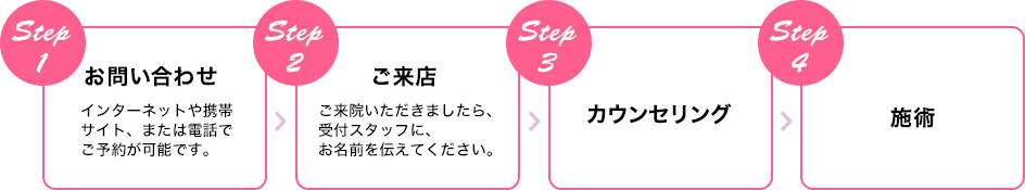 お問い合わせ　ご来店　カウセリング　施術